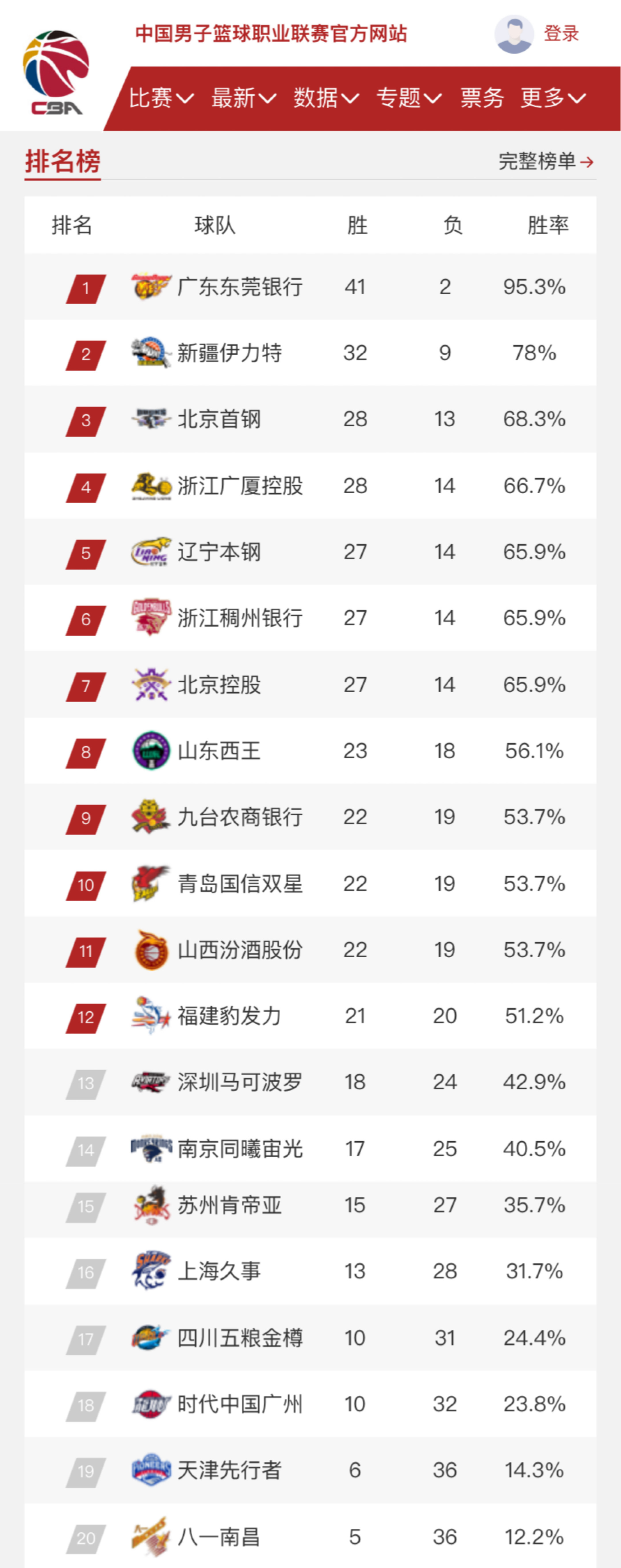 入分析与推