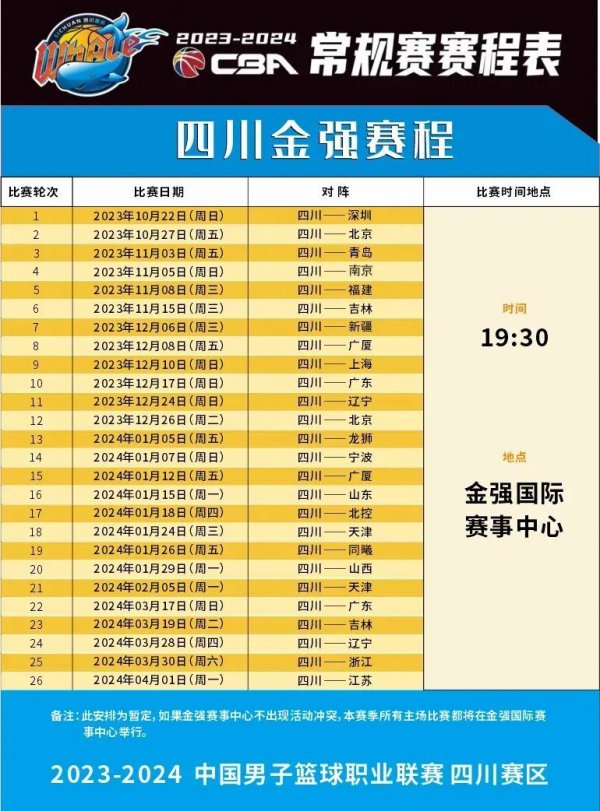 数据显示