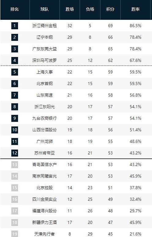 案例分析