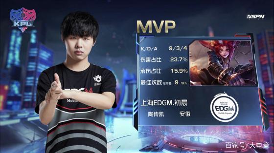 化名示例 化名示例